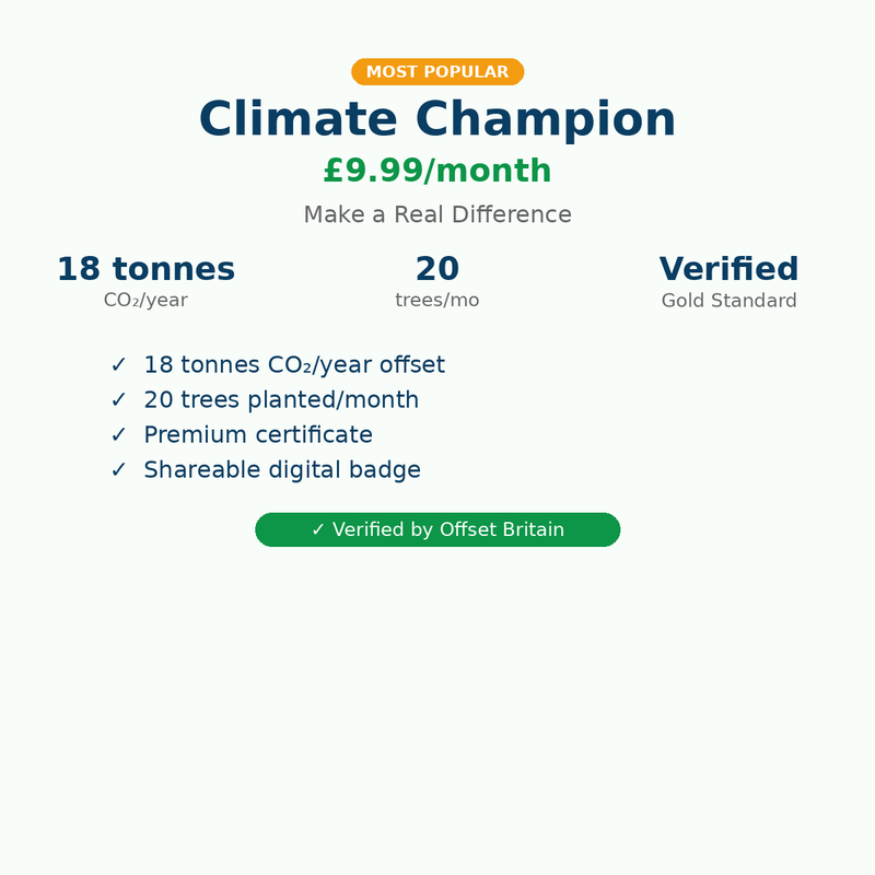 Climate Champion - Monthly