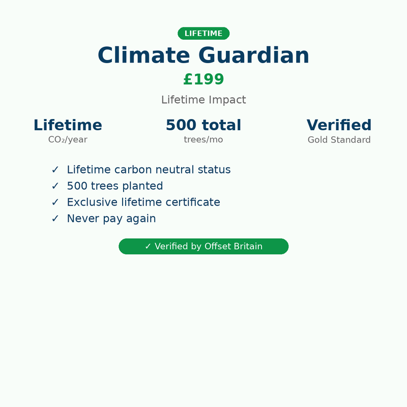 Climate Guardian - Lifetime