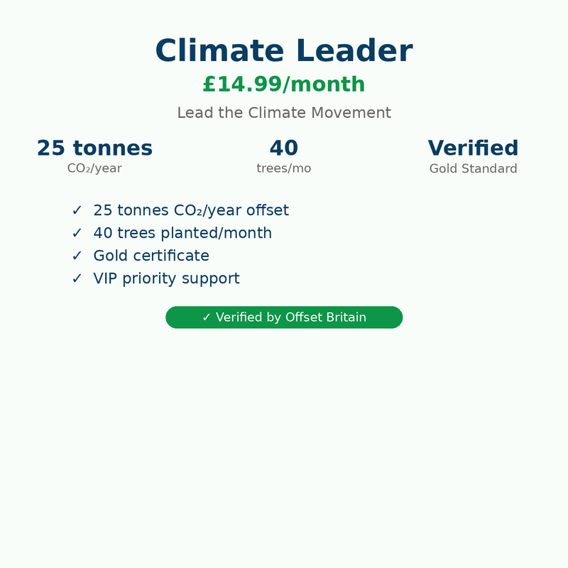 Climate Leader - Monthly