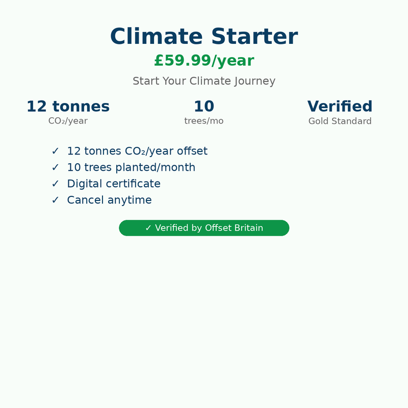 Climate Starter - Annual